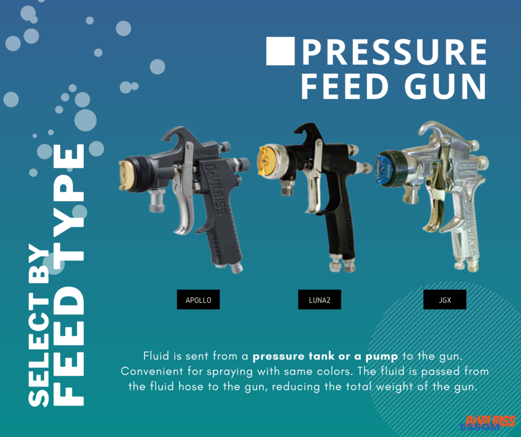Pressure