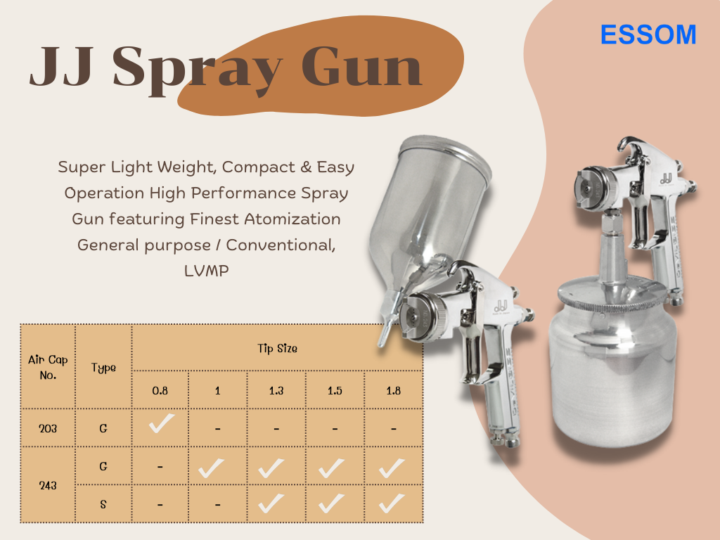 JJ Spray gun » ESSOM ตัวแทนจำหน่าย ปืนพ่นสี กาพ่นสี